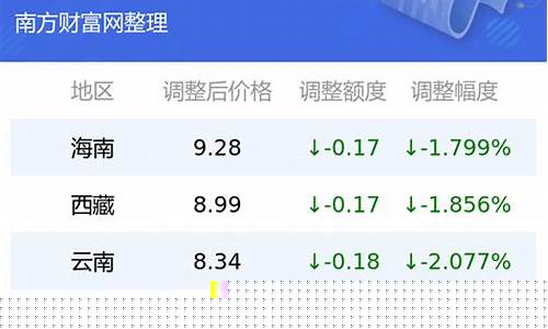 油价2027汽油_202年油价