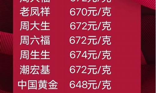 21年积存金价格_积存金今日价格