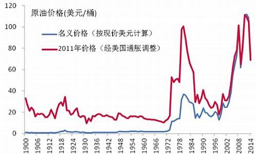 国际油价或大跌原因有哪些_国际油价或大跌原因