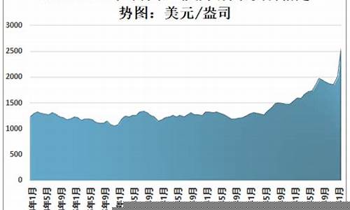 2021年金价全年走势_2021年金价格