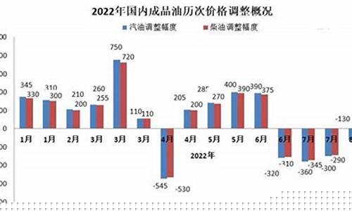 广州市南沙区汽油价格_广州南沙加油站