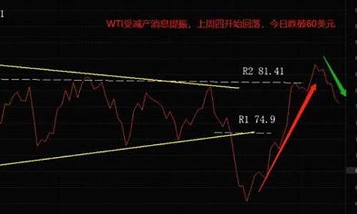 油价下降星座分析_油价降幅