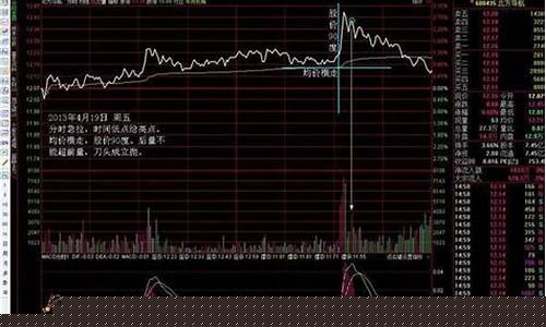 应对低油价怎么看怎么办怎么干_对付低油价最好的方法是