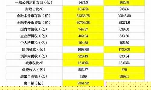 陕西西安和渭南_西安和渭南金价对比
