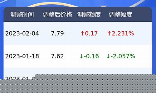 北京油价92号实时_北京目前油价92号