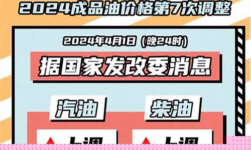 十月份油价调整_202110月份油价调整