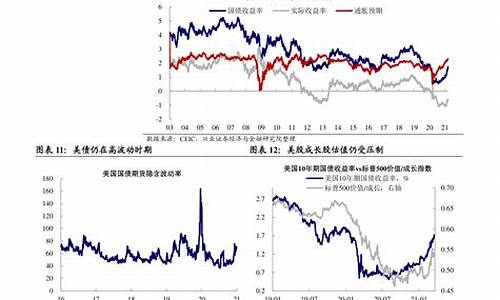 2020油价下跌的主要原因_油价下调2020年的油价