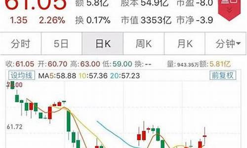 国际金价大盘价格走势_国际金价大盘价格走势分析