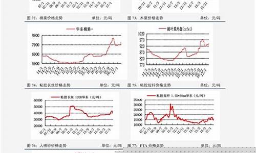 汽油价格历年变化表_历年汽油价格走势