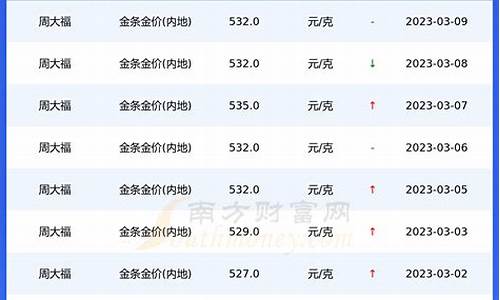 重庆金价活动信息_重庆金价查询