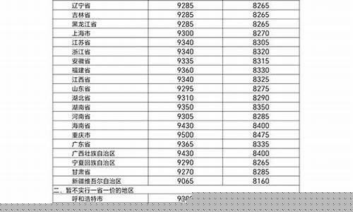 泰安油好便宜的加油站_泰安哪里油价最低