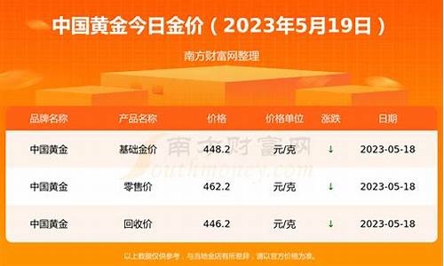 去年五一金价多少钱一个_去年五一金价多少钱