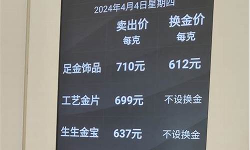 金价破400创历史新高_金价创7年来最大单日跌幅