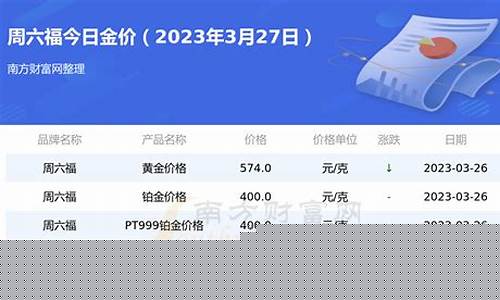 为什么周六福的金比较贵_为何周六福金价高于国际金价