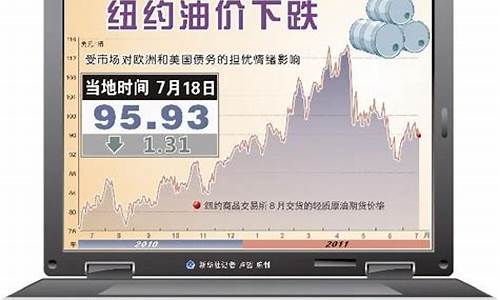 汽车油价怎么打折_油价折扣