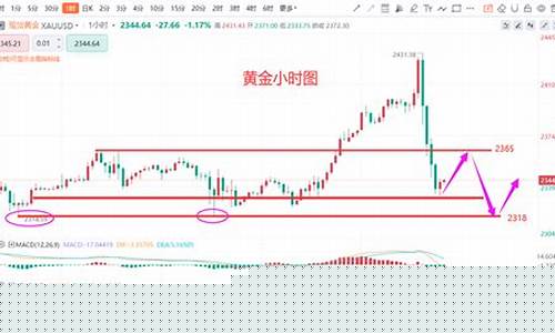 汕尾金价一钱多少元?_汕尾最新金价走势
