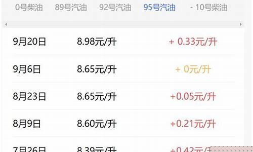 今汽油最新价格查询_金碧汽油价钱走势