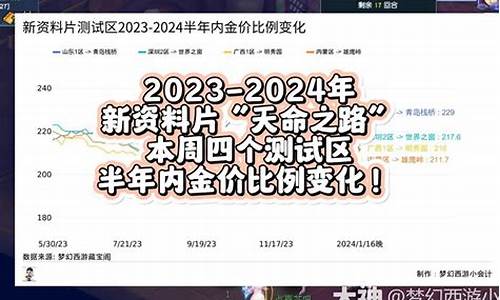 卧虎藏龙200锭_卧虎藏龙区金价比例