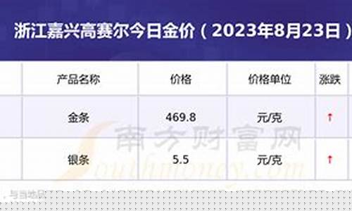 浙江金价多少钱一克_浙江衢州金价多少