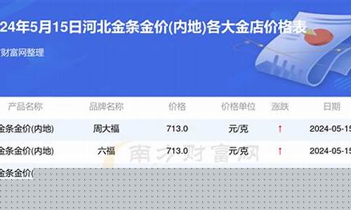 芜湖今日金店黄金价格一览_芜湖金店金价查询表今天