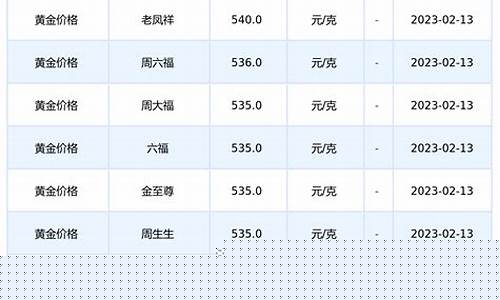 深圳实物金价查询_深圳金价今日价格多少钱一克