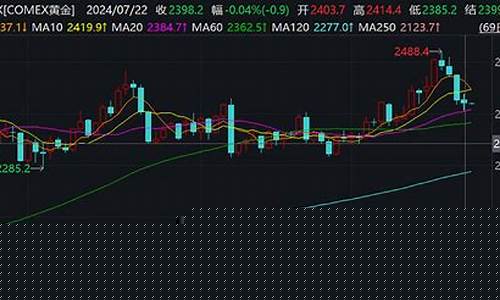 国际金价金投网行情_国际金价最新操作