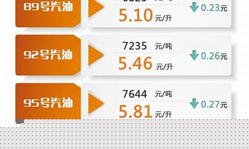 油价优惠变动通知范文_油价优惠变动通知