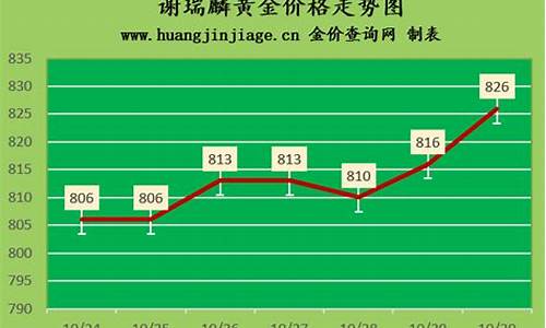 天津武清金价查询_武清金店电话