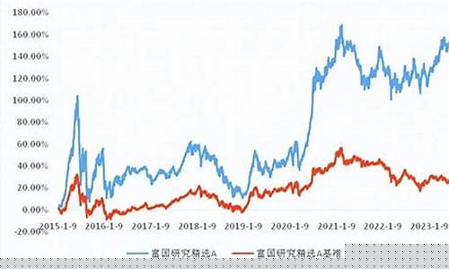 基金价值投资时间规定_基金价值投资时间
