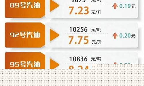 齐齐哈尔市油价调整最新消息_齐齐哈尔市油价调整