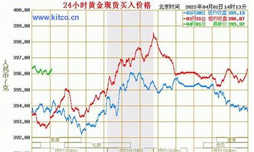 金价根据什么计算呢_金价根据什么计算呢英语