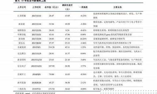 -35号柴油每升最新价格_最新35号柴油价格表