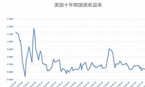 金价现疯狂了跳水_金价大跳水