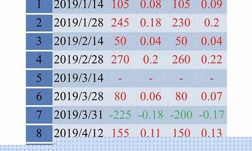 北京油价调整最新窗口_北京油价下调消息