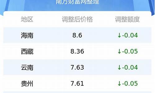 静宁柴油价格_最新静宁油价查询