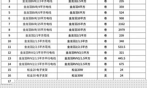 金山区通常五金价格表格_金山五金批发市场