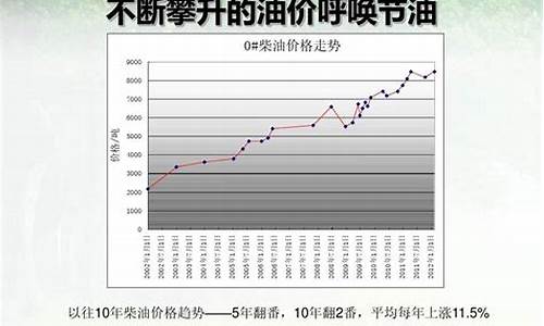 2014年8月柴油价格_2014柴油价格一览表