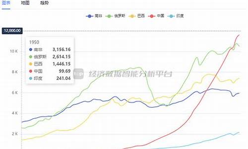 预计2022后半年金价_下半年金价会降价吗