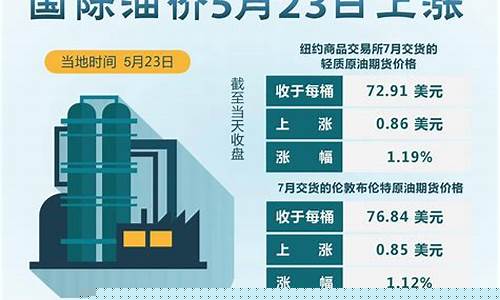 英国油价上涨_2013英国油价
