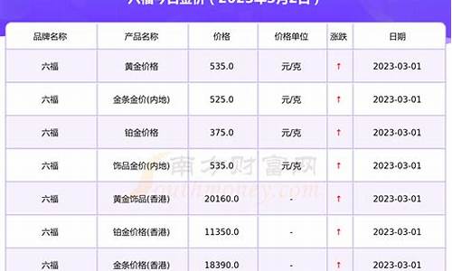 海南六福金价最新报价_海口六福珠宝店