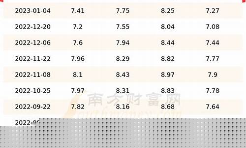 江苏油价狂跌情况表格_江苏油价狂跌情况表