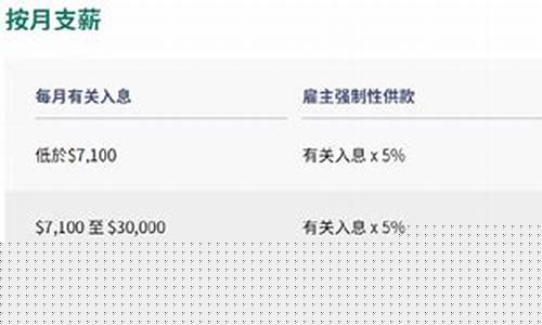 工行存积金和金价同步吗_建行黄金积存和工行积存金