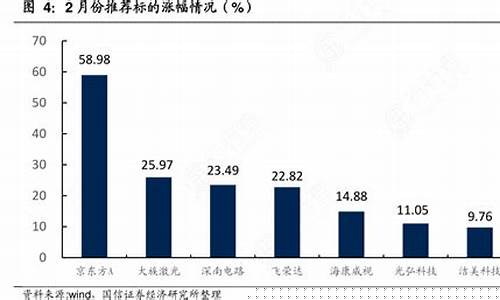 林芝2020最新价格_林芝油价涨幅情况表格