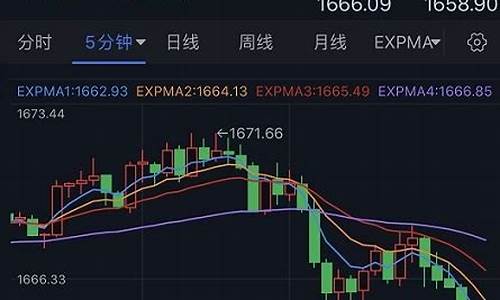 金价短线下挫6美元是啥意思_金价短线下挫6美元