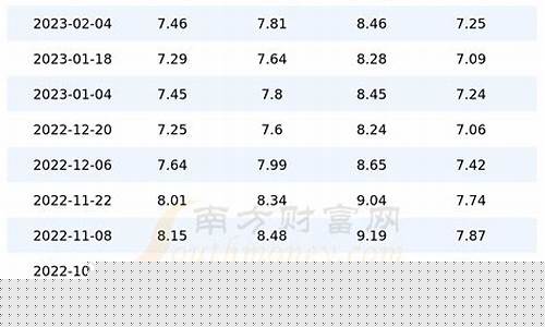 广东92号汽油95汽油价格_广东92_95油价