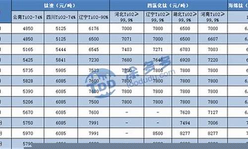 钛镁铝材价格_福州铝钛镁合金价格表