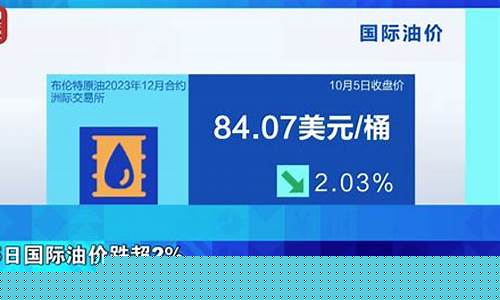 渭南汽车油价调整时间_渭南今日油价95汽油