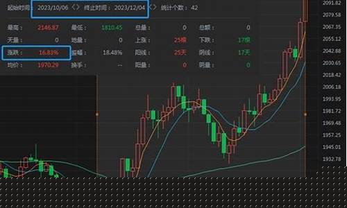 金价暴涨开局2023_金价开始上涨