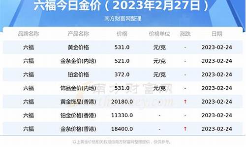 六福珠宝黄金价格今天多少一克(2020年04月27日)_20
