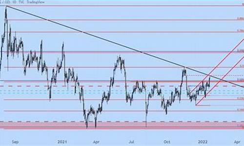2019白银金价走势_2020年今日白银价格